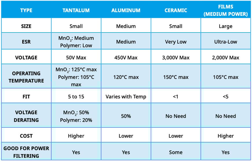 Kyocera: TANTALUM CAPACITOR FOR ELECTRIC VEHICLES